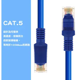 【賣貴請告知】CAT5網路線 RJ45 乙太網LAN網絡 路由器 連接PC數據線 1/1.5/3/5/10米 附發票