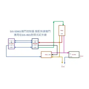 昌運監視器 DJS-IR01 對照式紅外線偵測器 防潮防水 偵測範圍可達15M 鐵捲門防壓專用