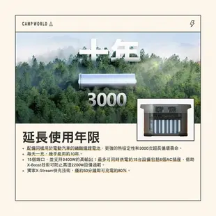 ECOFLOW Delta 2 MAX戶外儲能電源 行動電源 儲能 2048Wh 充電 可攜式 太陽能充電 露營 逐露天下