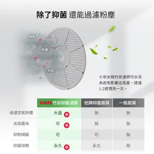 SAMPO聲寶 微電腦DC直流馬達抑菌立扇-尺寸任選(14吋/16吋) SK-FJ14PD/SK-FJ16PD