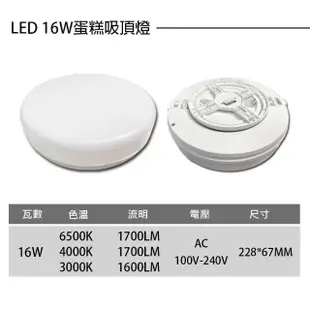 【HappyBright 樂亮】LED 16W IP55 非調光 蛋糕型吸頂燈 單入組(全電壓 防水燈具 浴室燈 陽台燈 房間燈)