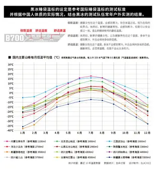 BLACKICE黑冰 彩蝶 戶外營可拼接式羽絨睡袋成人午休信封式睡袋