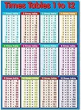 Educational Times Tables Poster Wall Chart 1-12 Multiplication Table Poster Suitable for Kids Room, Homeschool Supplies，Learning Posters