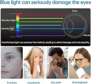 17.3 Inch Anti Blue Light Screen Protector Compatible with HP/Dell/Acer 2 Packs
