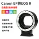 [享樂攝影]唯卓仕 EF-EOS R 自動對焦轉接環 Canon 佳能 全幅微單 全片幅鏡頭轉接環 RF RP