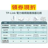 在飛比找蝦皮購物優惠-TP-LINK TL-PA4010KIT 電力線網路橋接器 