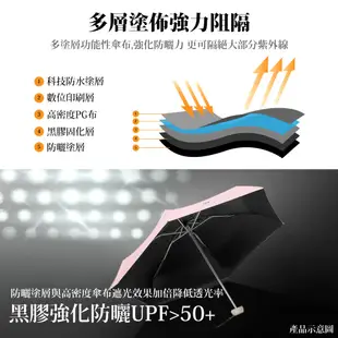 傘霸 UPF50+ 超防曬 降溫 抗UV 迷你 黑膠 晴雨傘 雨傘