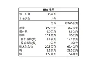 【信華農特產】飛魚鬆蛋捲-144公克/盒(2入*4包)