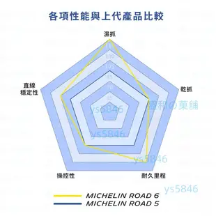 免開發票 米其林輪胎ROAD6摩托車真空胎晴雨通用半熱熔性能防滑防爆耐磨2CTYs5846