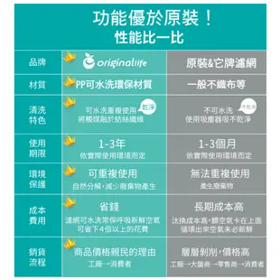 Original Life沅瑢 適用大金：MC756SC /MC75JSC / MC80JSC 可水洗 空氣清淨機濾網