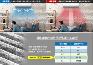 《三禾影》TECO 東元 MS41IE-HS2/MA41IH-HS2 一對一 頂級變頻冷暖分離式冷氣 R32環保新冷媒