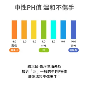 【綠大師】中性抗菌驅蟲地板清潔劑2L+中性多功效小家電去污除油除異味慕斯450ml_清爽不刺鼻、SGS測試報告