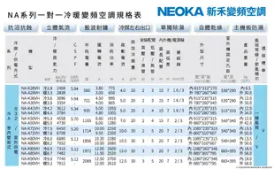 臺中地區【NEOKA 新禾】5-8坪變頻冷暖空調(NA-K41VH/NA-A41VH)含基本安裝 (9折)