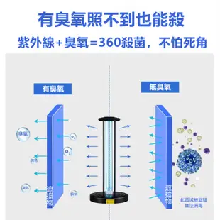 台灣現貨免運🔥紫外線燈 110V紫外線人體感應殺菌消毒燈 家用移動式 紫外線消毒燈 100W大功率殺菌燈 滅菌燈