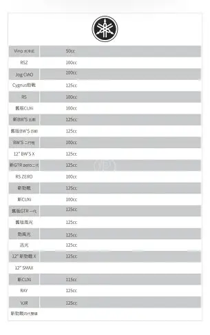 機車腳踏墊 【 蜂巢式 專車專用踏墊 】台灣製 AGR A+級 防水防塵 摩托車腳踏墊 鬆餅踏墊 光陽 MANY110/125 G6(125/150) VJR 超5 破盤王 台南