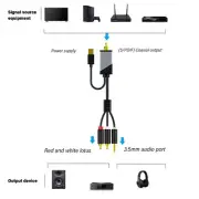 Optimal Auditory Transfer Digital Coaxial to Analog Converter Cable for HDTV