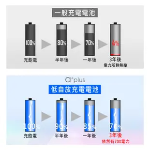 a+plus 高容量低自放 AA-3號充電電池2600mAh 12入-白金款