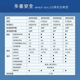 Panasonic 國際牌 16公升清淨除濕機 F-Y32JH【買就送好禮】