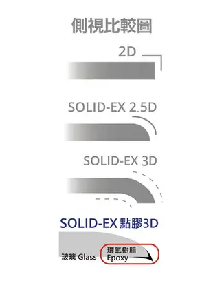 IMOS iPhone 神級3D 2.5D滿版玻璃貼 保護貼 SE 7 8 4.7吋 點膠3D 美商康寧公司授權