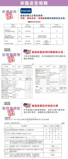 CASA 單人記憶釋壓床墊 91x190x5公分(宅配)-吉兒好市多COSTCO線上代購