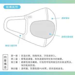【天天】透明醫療口罩 黑色(20入/盒)