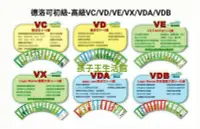 在飛比找Yahoo!奇摩拍賣優惠-德國LUK腦力開發VC,VD,VE,VX,VDA,VDB德洛