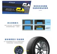在飛比找Yahoo!奇摩拍賣優惠-東勝輪胎-Michelin米其林輪胎PRIMACY 4 24