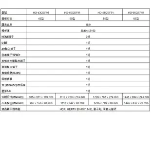 【禾聯】43吋 4K量子點液晶顯示器《HD-43QSF91》(不含安裝)