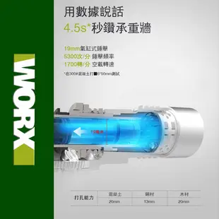 WORX 威克士 20V 18mm 鋰電無刷電錘 雙電池(WU380S.5)