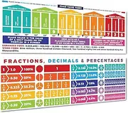 Sproutbrite Educational Math Posters Place Values Fractions Mathematics Classroom Banner Decorations for Teachers (Non Laminated)