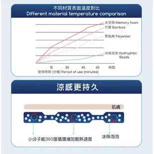 【Capella】F001100提籃式汽車安全座椅(粉)X夏日冰珠泡泡涼墊