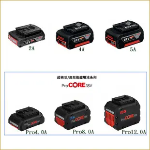 BOSCH 博世 GSR 185-LI 鋰電免碳刷電鑽 起子機 18V 充電式 電動起子機 GSR185-LI