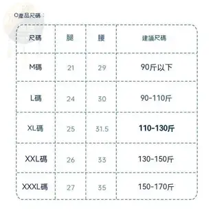 無菌免洗純棉 拋棄式內褲 免洗內褲 一次性內褲 內褲 生理褲 產褥褲 孕產婦坐月子 孕婦免洗內褲 中腰免洗褲 女用內褲