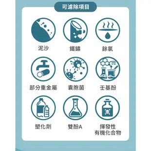 [淨園] 3M S004極淨便捷淨水器專用替換濾心3US-F004-5  (免運費)