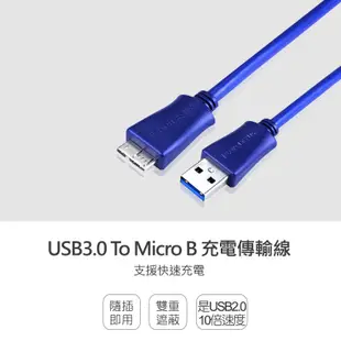 群加 Powersync USB 3.0 AM 傳輸線 充電線 15cm /1.8M (USB3-ERMIB0156)