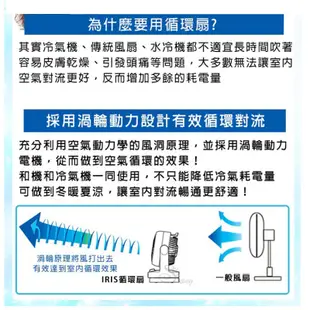 【IRIS】PCF-C18T 6吋空氣對流靜音循環風扇 附遙控器