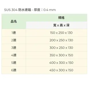 上典 304白鐵屋外 防水箱 配電箱 屋外箱 防水連箱 動力箱 配線箱 電力箱 開關箱 可另配鎖頭