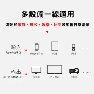 HDMI手機轉接電視線 適用iPhone11 Pro Max XR XS iPhone8 Plus i8 i7 i11