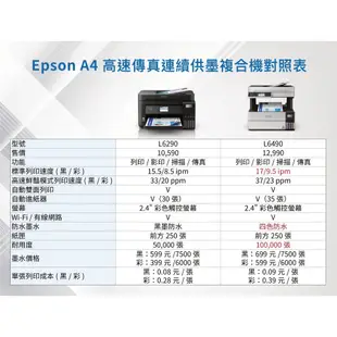 EPSON L6290 雙網四合一 高速傳真連續供墨複合機【列印/影印/掃描/傳真/WIFI】