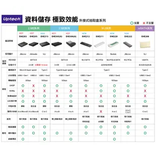 #佛心賣家 我不逃稅 Uptech 登昌恆 EHE213 USB3.1 Type-C 硬碟外接盒