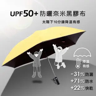 好傘王雨傘｜反向傘 防回彈 反向自動傘 輕量傘 反向 自動傘 車用雨傘 反向傘加大 輕量傘 車用雨傘 雨傘 傘 自動傘