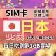 【CPMAX】日本旅遊上網 15天每日3GB 高速流量 SoftBank電信(SIM25)