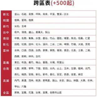 喜特麗【JT-WR10】五道式RO逆滲透淨水器(全省安裝)(7-11商品卡1300元) (8.3折)