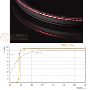 ◎相機專家◎ STC 77mm TITAN UV Filter 特級強化保護鏡 抗紫外線 抗反射 公司貨