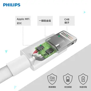 Philips 飛利浦飛利浦防彈絲125cm MFI lightning手機充電線(DLC4543V) 現貨 蝦皮直送