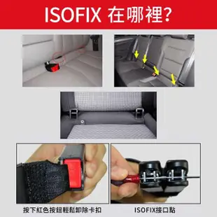 【isofix固定帶】兒童汽車座椅安全帶(isofix連接帶)