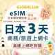 GLOBAL LINK 全球通 eSIM 日本3天上網卡 每日3G 過量降速吃到飽 4G網速