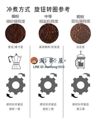 手動咖啡豆研磨機 手搖磨豆機家用小型水洗陶瓷磨芯手工粉碎器【淘夢屋】