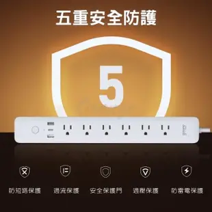 【小米】Gosund酷客WP12 30W Gan智慧延長線(可連結米家APP 多孔延長線 雙USB口+Type-C快充口 電量統計)