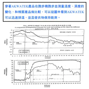 ZMO 男短袖POLO排汗衫-口袋-黑色